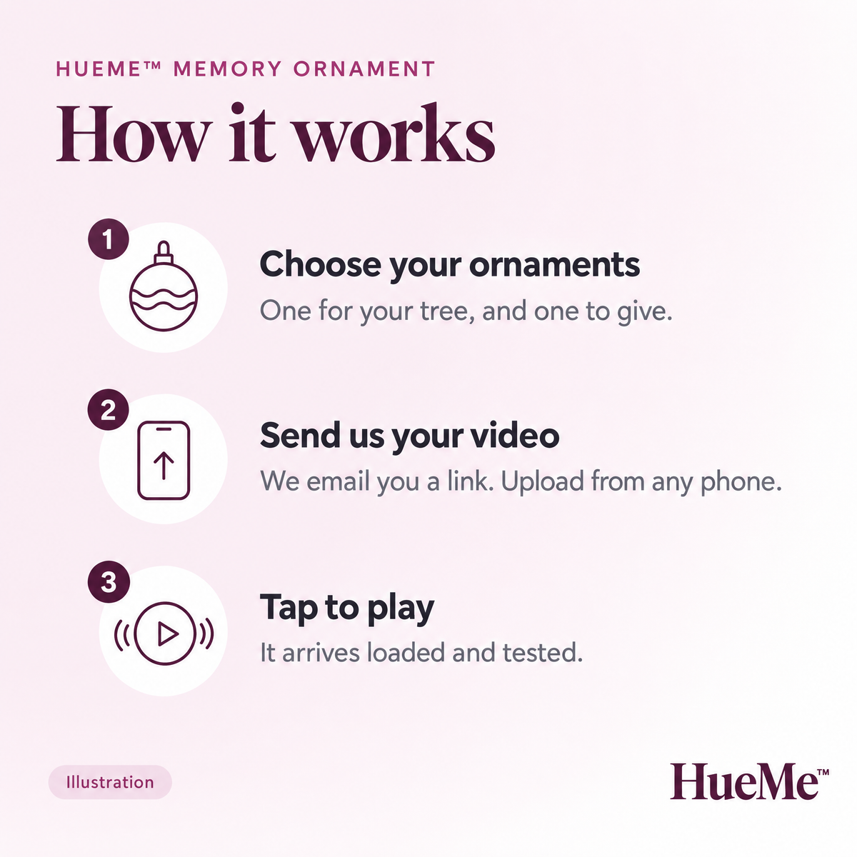 How it works: choose your ornaments, send us your video, tap to play (illustration)